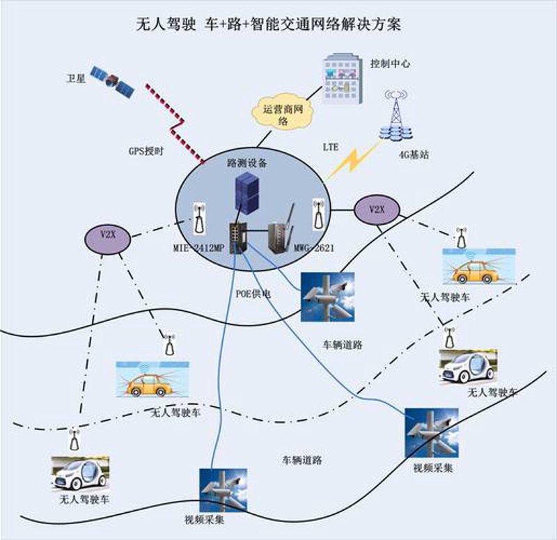 卫星定位监控系统在物流行业的应用与发展
