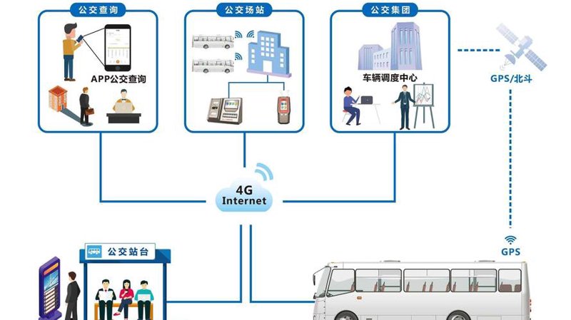 探索未来通信：卫星通信技术引领无线传输变革